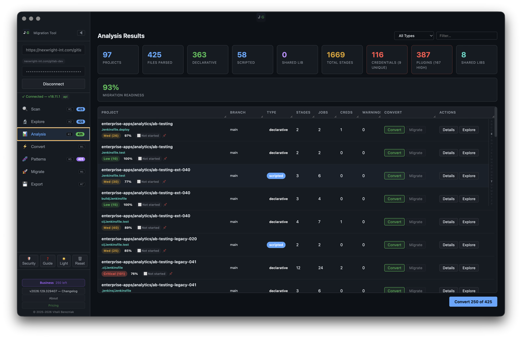 J2G — Analysis Results: pipeline counts + 93% migration readiness + filterable per-pipeline table with Convert / Migrate / Details / Explore actions