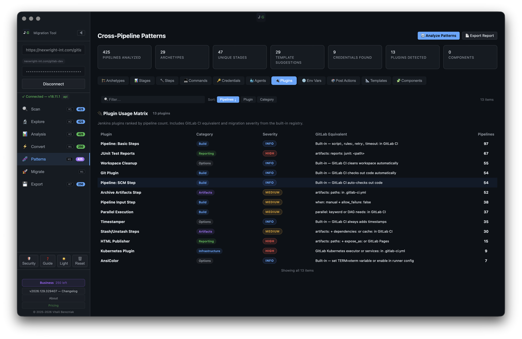 J2G — Cross-Pipeline Patterns: full Plugin Usage Matrix with severity and GitLab equivalents